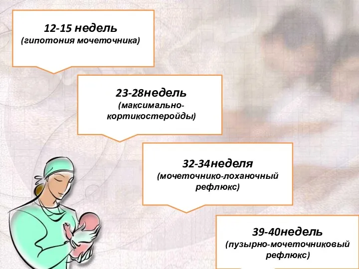 32-34неделя (мочеточнико-лоханочный рефлюкс) 39-40недель (пузырно-мочеточниковый рефлюкс) 12-15 недель (гипотония мочеточника) 23-28недель (максимально- кортикостеройды)