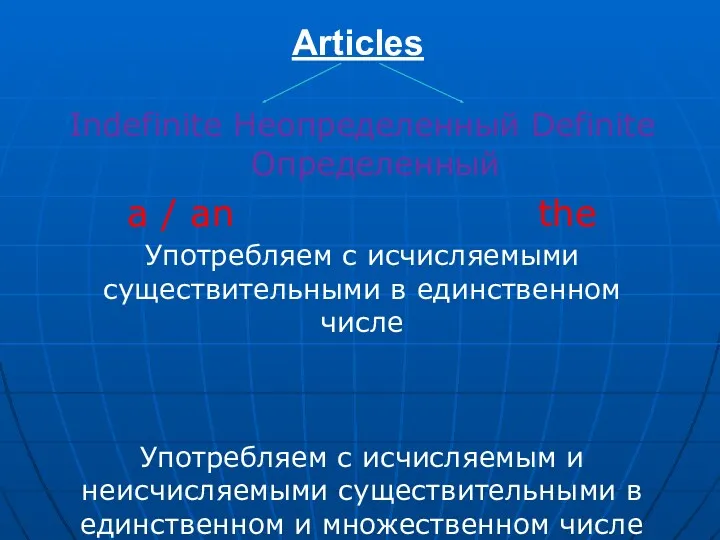 Articles Indefinite Неопределенный Definite Определенный a / an the Употребляем