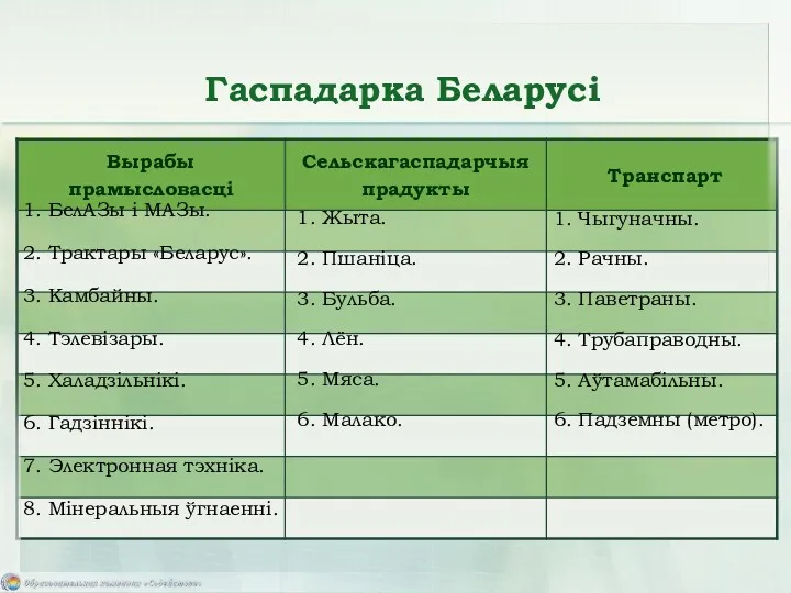 Гаспадарка Беларусі 1. БелАЗы і МАЗы. 2. Трактары «Беларус». 3. Камбайны. 4. Тэлевізары.