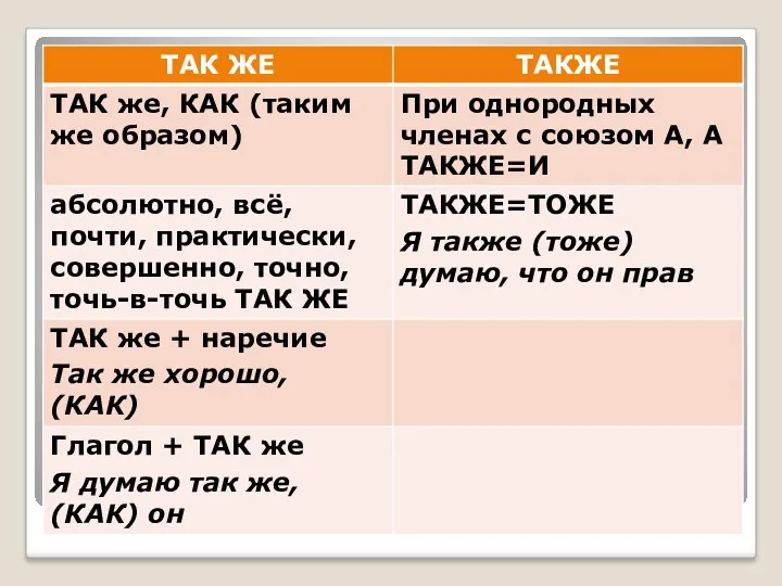 ТАКЖЕ/ТАК ЖЕ