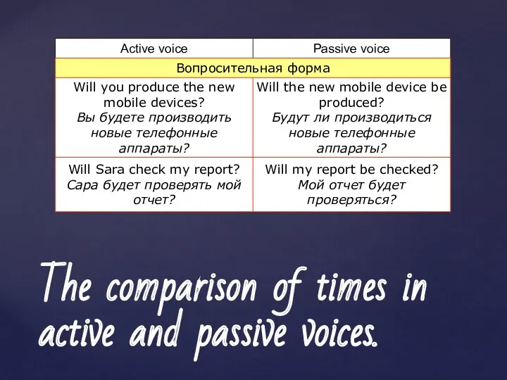 The comparison of times in active and passive voices.