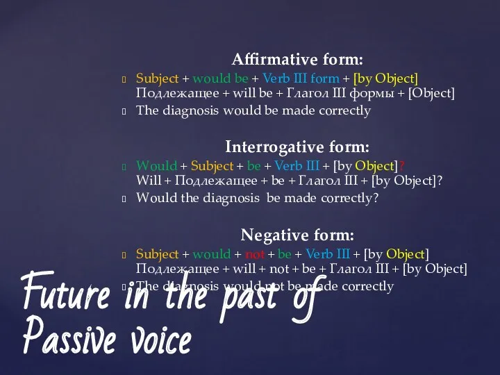 Future in the past of Passive voice Affirmative form: Subject
