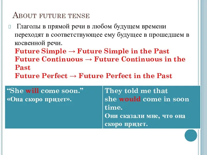 About future tense Глаголы в прямой речи в любом будущем