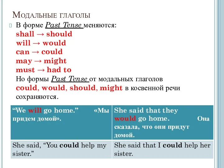 Модальные глаголы В форме Past Tense меняются: shall → should