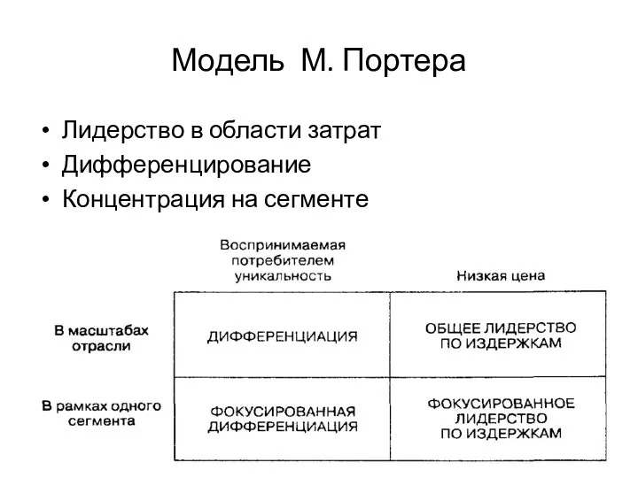 Модель М. Портера Лидерство в области затрат Дифференцирование Концентрация на сегменте