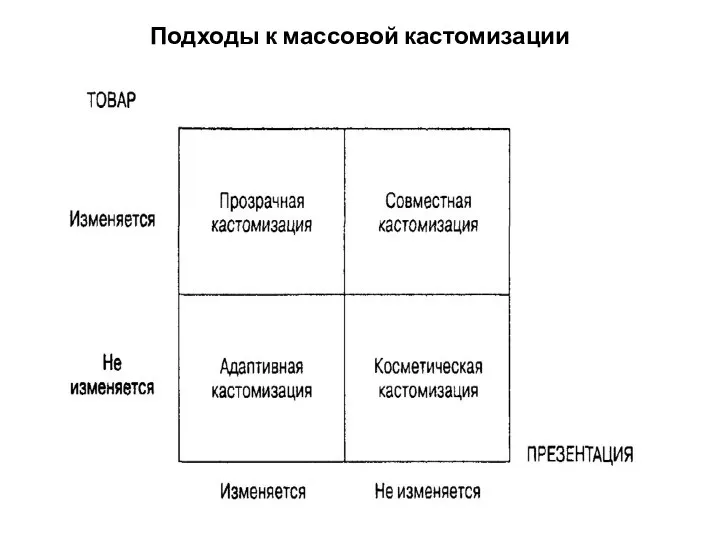 Подходы к массовой кастомизации