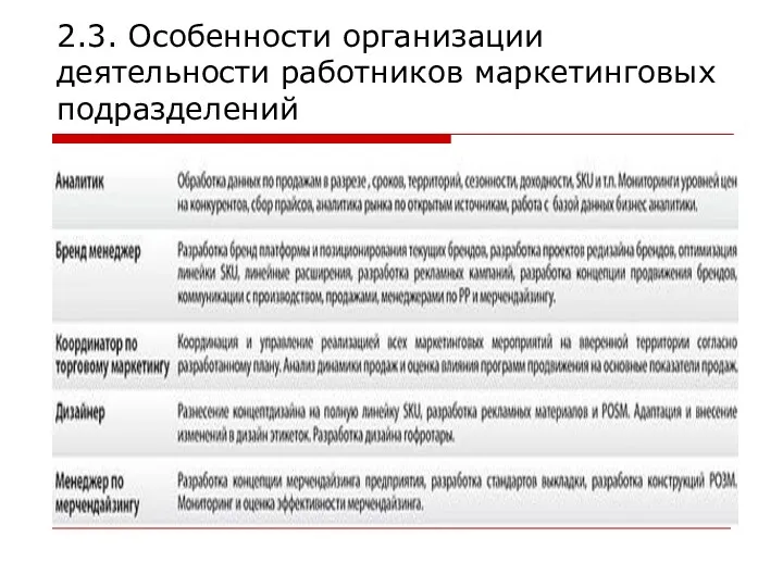 2.3. Особенности организации деятельности работников маркетинговых подразделений