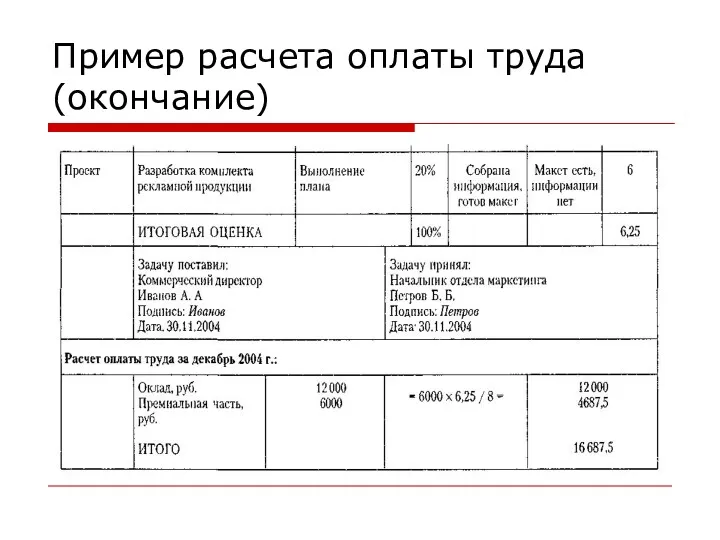 Пример расчета оплаты труда (окончание)