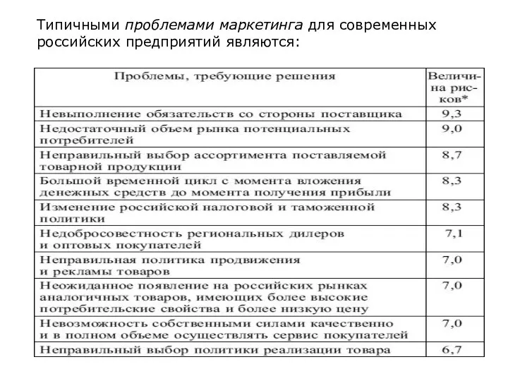 Типичными проблемами маркетинга для современных российских предприятий являются: