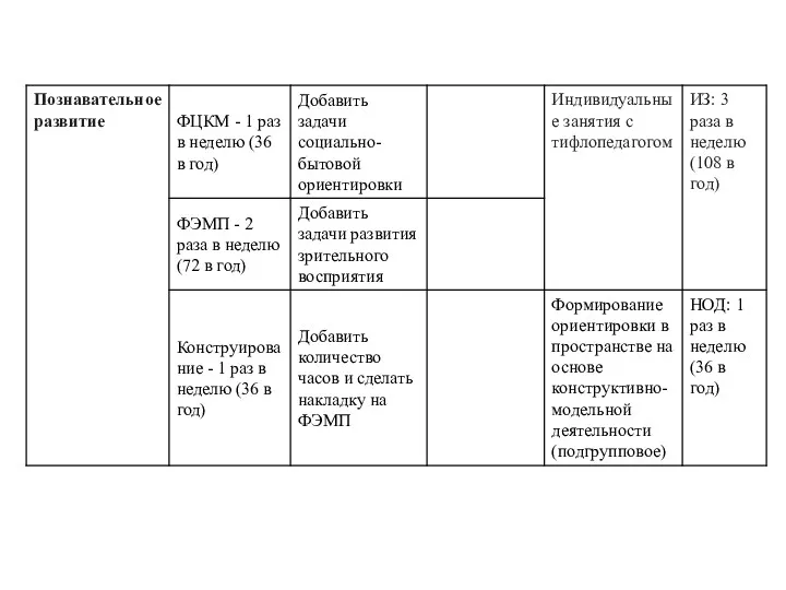 УСТАНОВОЧНЫЕ ДАННЫЕ для составления индивидуального учебного плана обучающегося