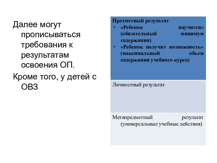 Далее могут прописываться требования к результатам освоения ОП. Кроме того, у детей с ОВЗ