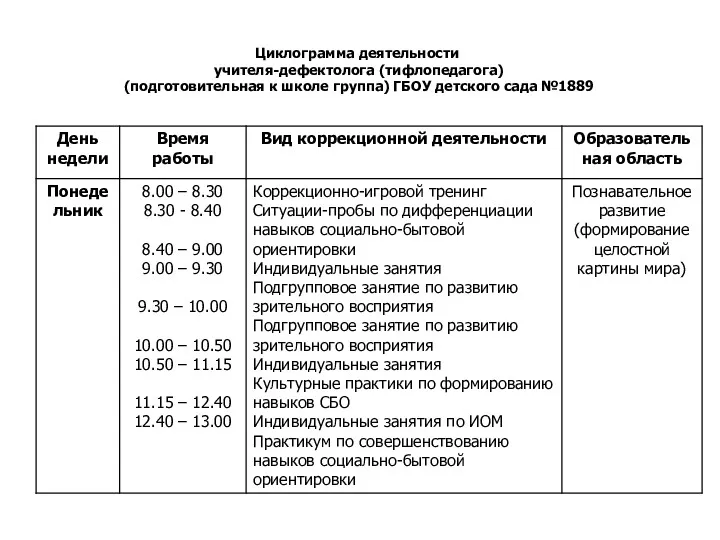 Циклограмма деятельности учителя-дефектолога (тифлопедагога) (подготовительная к школе группа) ГБОУ детского сада №1889