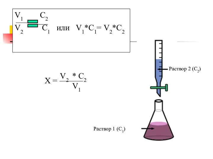 V1 С2 V2 С1 или V1*С1= V2*С2 Х = V2