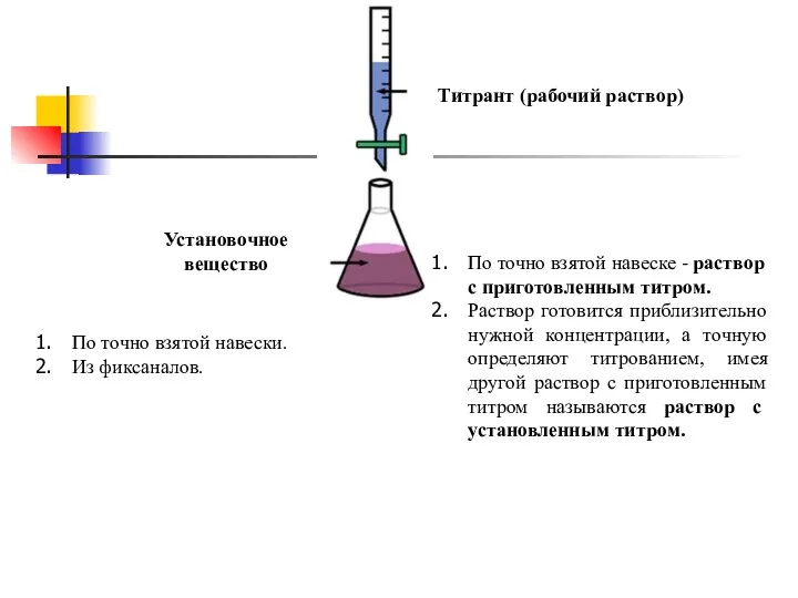 Титрант (рабочий раствор) По точно взятой навеске - раствор с