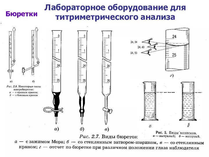 Лабораторное оборудование для титриметрического анализа Бюретки