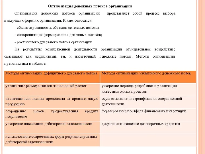 Оптимизация денежных потоков организации Оптимизация денежных потоков организации представляет собой