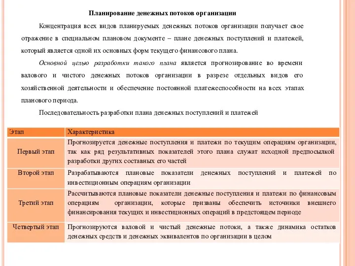 Планирование денежных потоков организации Концентрация всех видов планируемых денежных потоков