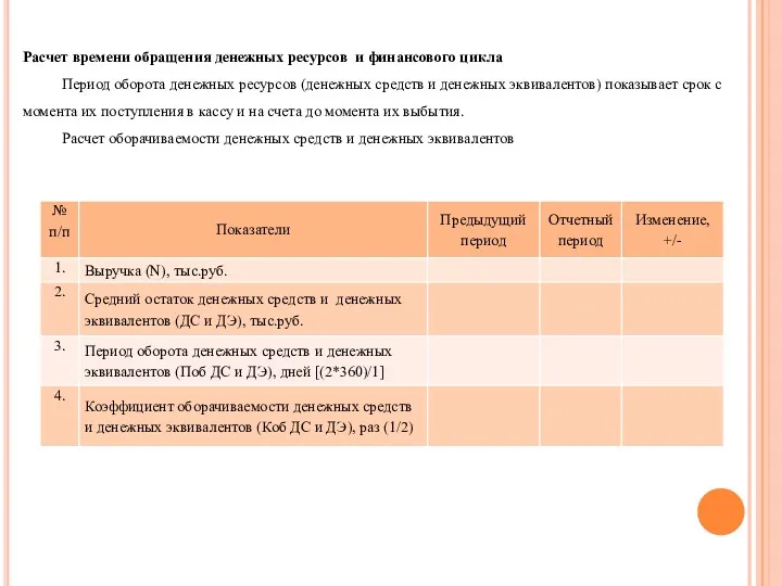 Расчет времени обращения денежных ресурсов и финансового цикла Период оборота