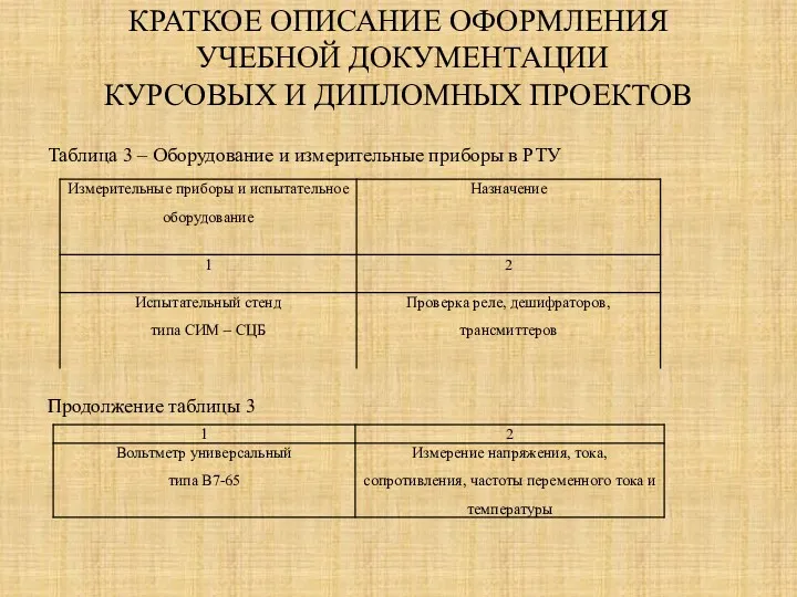 КРАТКОЕ ОПИСАНИЕ ОФОРМЛЕНИЯ УЧЕБНОЙ ДОКУМЕНТАЦИИ КУРСОВЫХ И ДИПЛОМНЫХ ПРОЕКТОВ Таблица