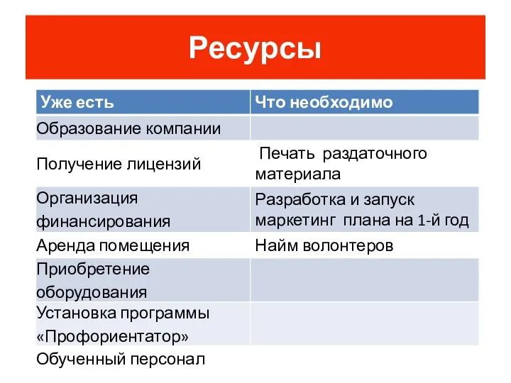 Ресурсы