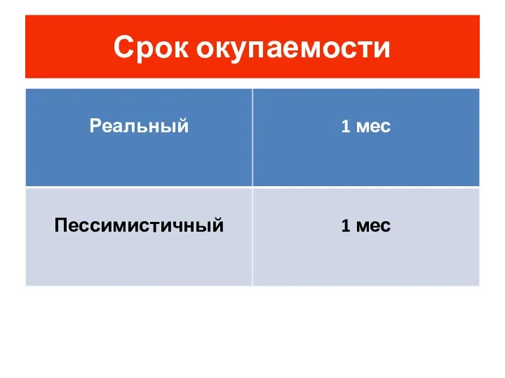 Срок окупаемости