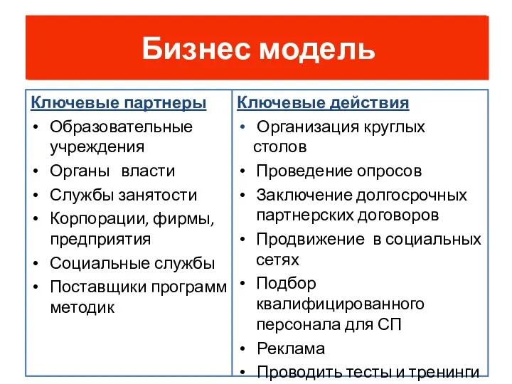 Ключевые партнеры Образовательные учреждения Органы власти Службы занятости Корпорации, фирмы,