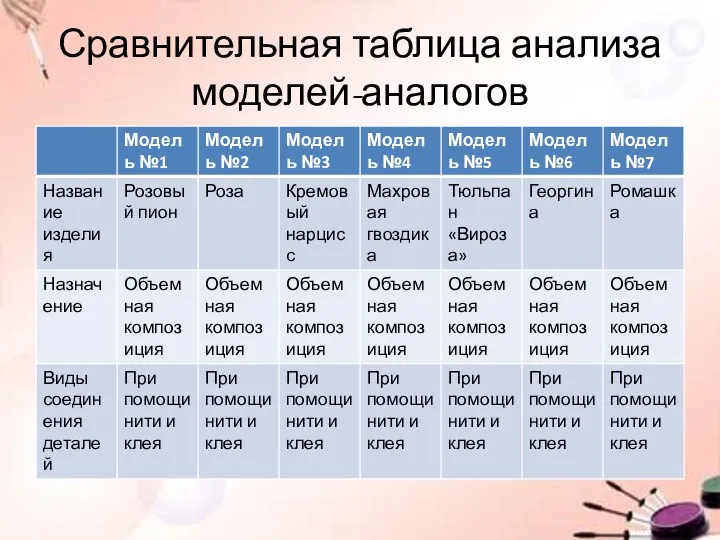 Сравнительная таблица анализа моделей-аналогов