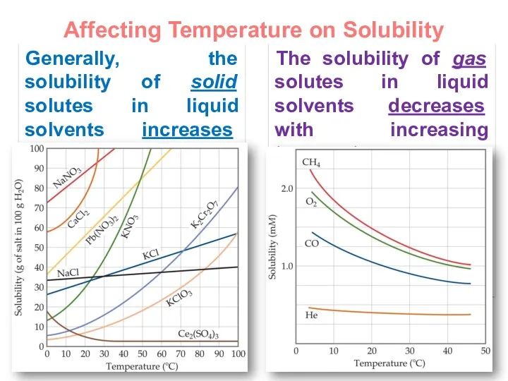 Affecting Temperature on Solubility Generally, the solubility of solid solutes
