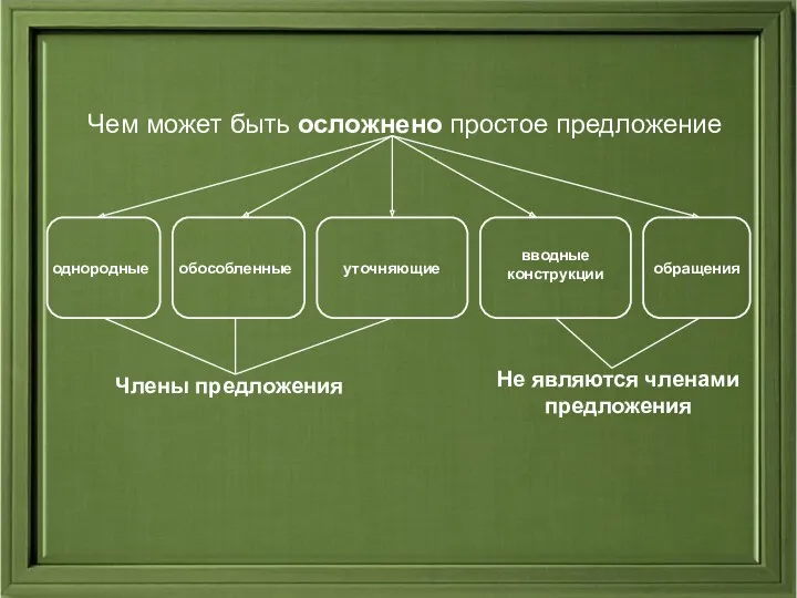 Чем может быть осложнено простое предложение однородные обособленные уточняющие вводные