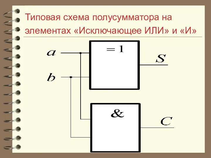 Типовая схема полусумматора на элементах «Исключающее ИЛИ» и «И»