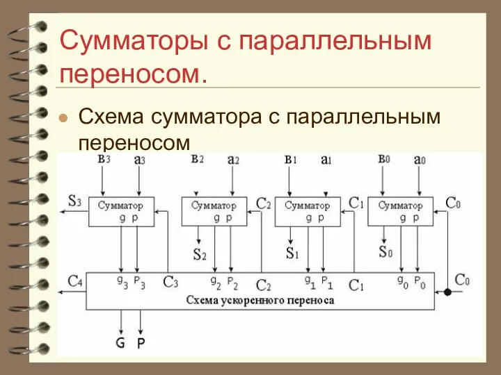 Сумматоры с параллельным переносом. Схема сумматора с параллельным переносом