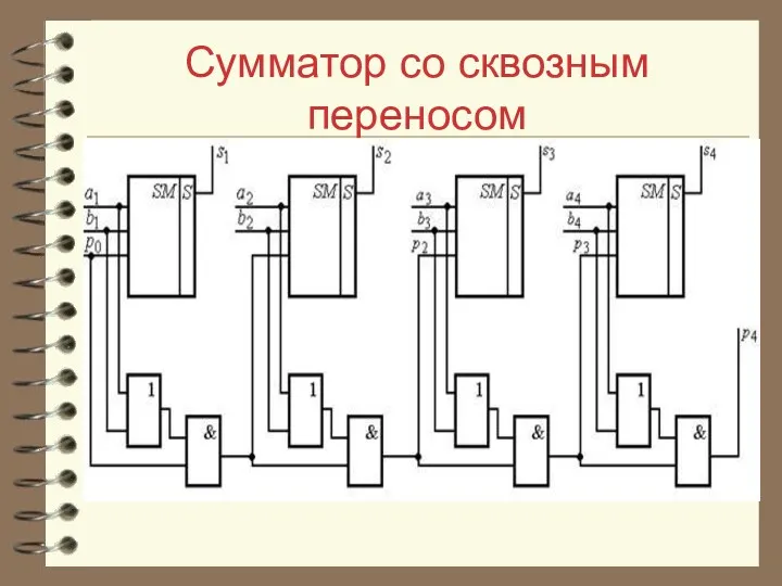 Cумматор со сквозным переносом