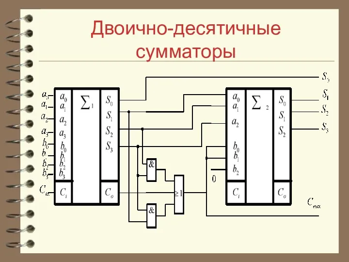 Двоично-десятичные сумматоры