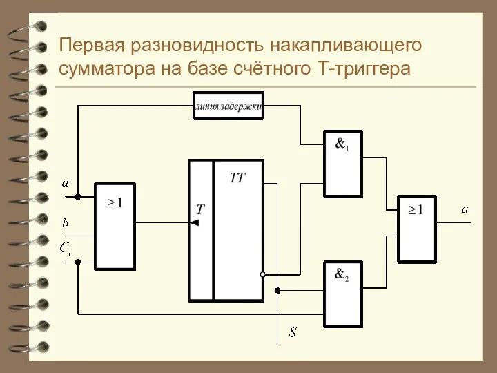 Первая разновидность накапливающего сумматора на базе счётного Т-триггера