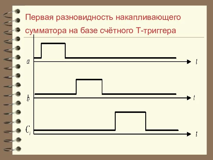 Первая разновидность накапливающего сумматора на базе счётного Т-триггера