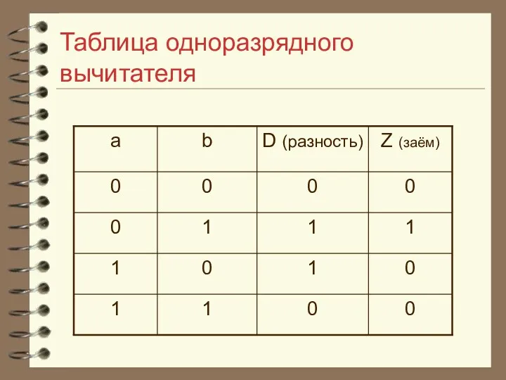 Таблица одноразрядного вычитателя