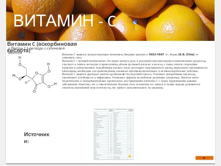 ВИТАМИН - C Витамин C (аскорбиновая кислота) g-Лактон 2,3-дегидро-L-гулоновой кислоты