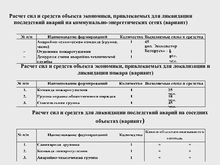 Расчет сил и средств объекта экономики, привлекаемых для ликвидации последствий