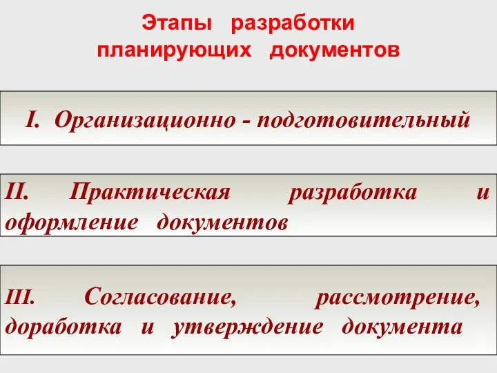 Этапы разработки планирующих документов I. Организационно - подготовительный II. Практическая