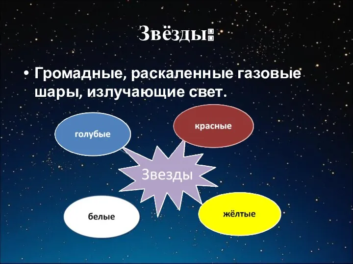 Звёзды: Громадные, раскаленные газовые шары, излучающие свет.