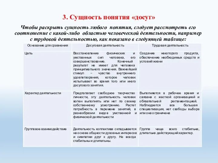 3. Сущность понятия «досуг» Чтобы раскрыть сущность любого понятия, следует