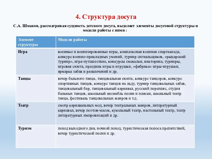 4. Структура досуга С.А. Шмаков, рассматривая сущность детского досуга, выделяет