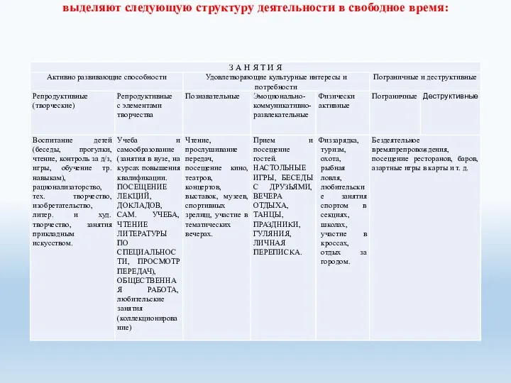 4. В теории организации культурно-досуговой деятельности обычно выделяют следующую структуру деятельности в свободное время: