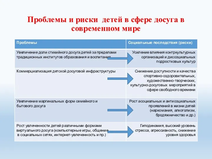 Проблемы и риски детей в сфере досуга в современном мире