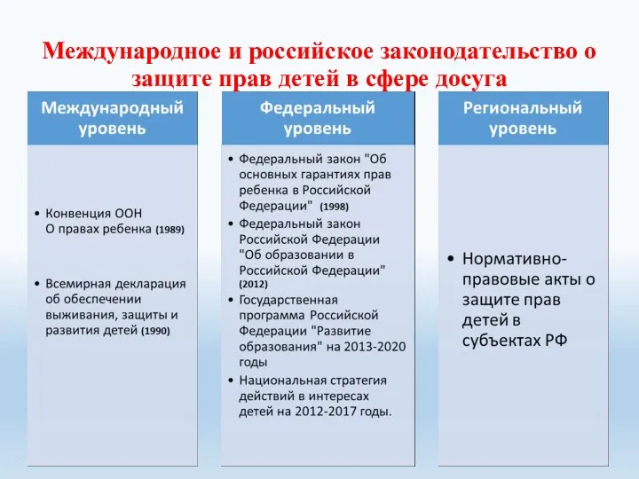 Международное и российское законодательство о защите прав детей в сфере досуга