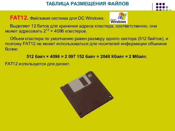ТАБЛИЦА РАЗМЕЩЕНИЯ ФАЙЛОВ FAT12. Файловая система для ОС Windows. Выделяет