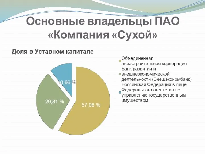 Основные владельцы ПАО «Компания «Сухой»