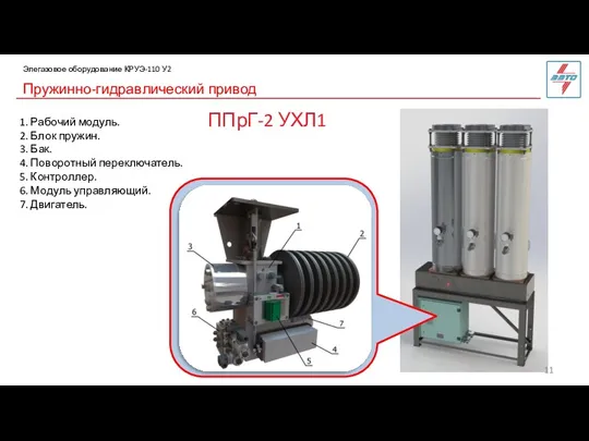 Пружинно-гидравлический привод Элегазовое оборудование КРУЭ-110 У2 ППрГ-2 УХЛ1 1. Рабочий