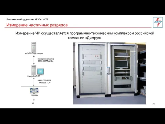 Измерение частичных разрядов Элегазовое оборудование КРУЭ-110 У2 Измерение ЧР осуществляется программно-техническим комплексом российской компании «Димрус»