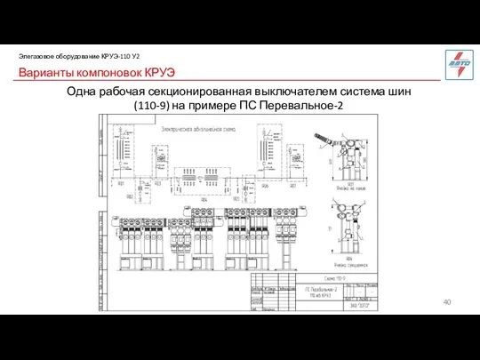 Варианты компоновок КРУЭ Элегазовое оборудование КРУЭ-110 У2 Одна рабочая секционированная